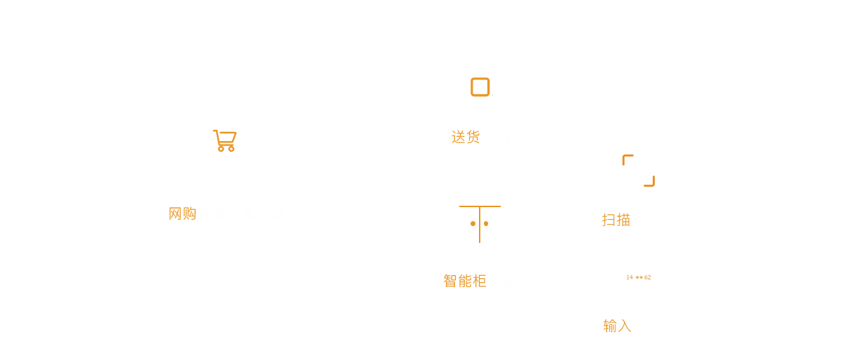 共享自提系統(tǒng)流程圖